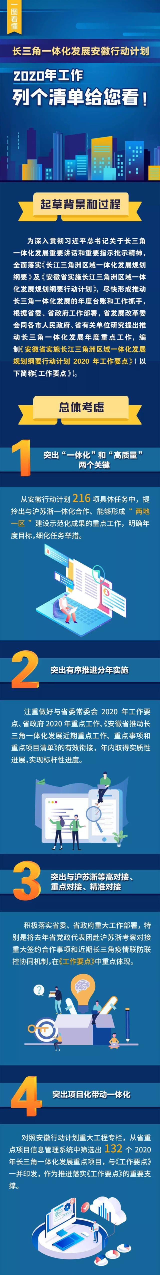 工作要点出炉！长三角一体化发展安徽行动计划来了