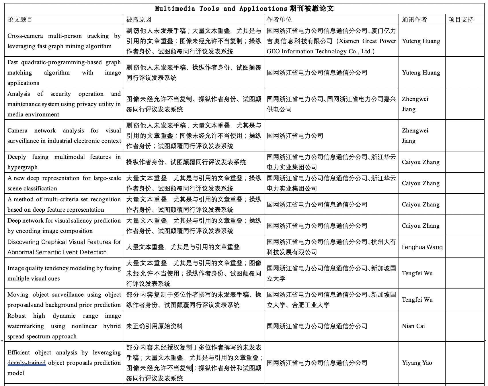 学术圈地震！浙大北航等学者被国外期刊撤稿30余篇