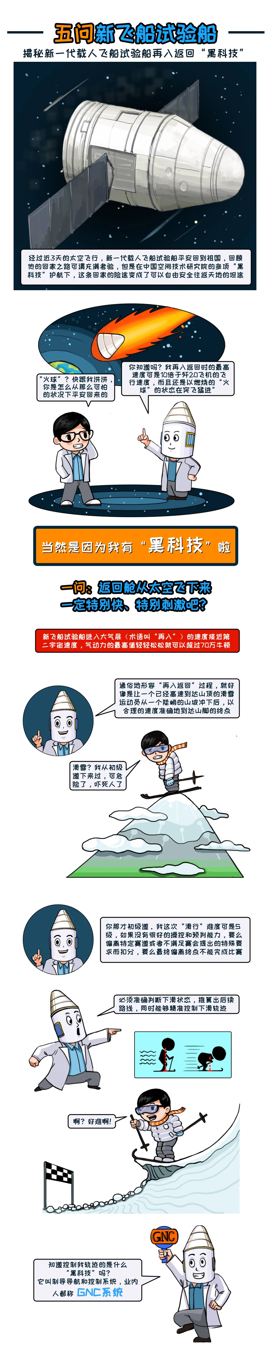 揭秘新一代载人飞船试验船再入返回“黑科技”