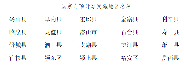 安徽发布2020年重点高校招收农村学生工作实施办法