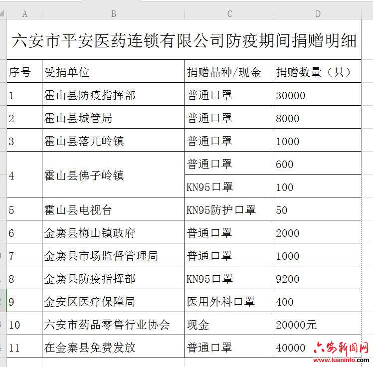 点赞：六安平安大药房的这份抗疫成绩单