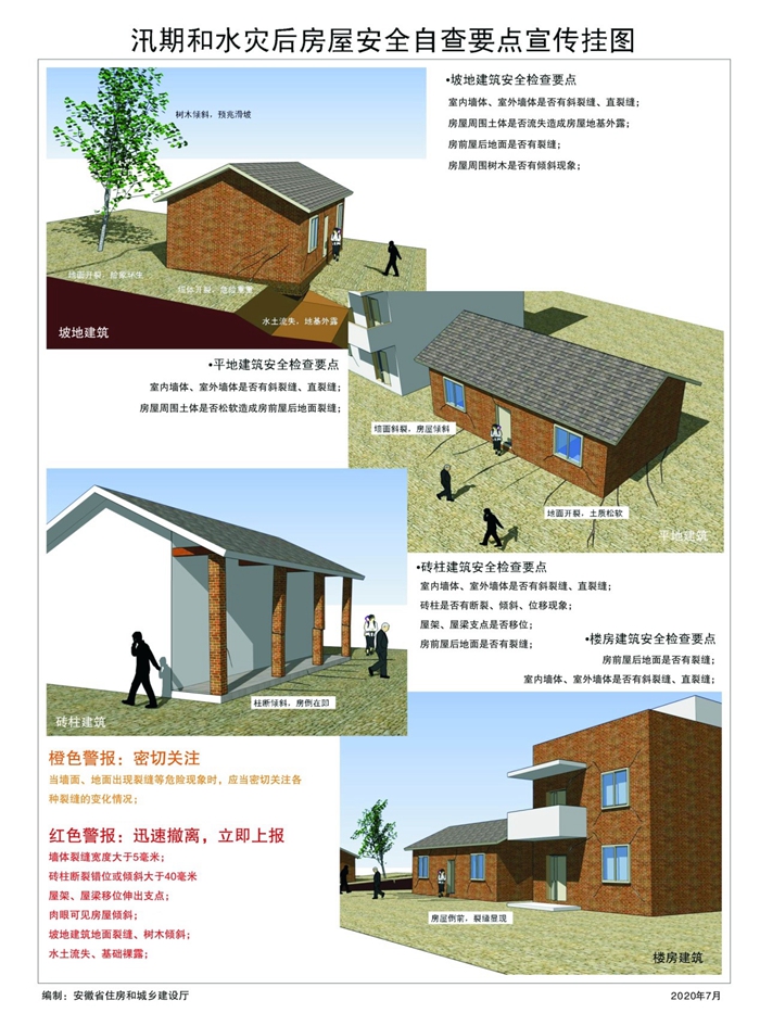 注意！汛期、水灾后房屋要这样自查