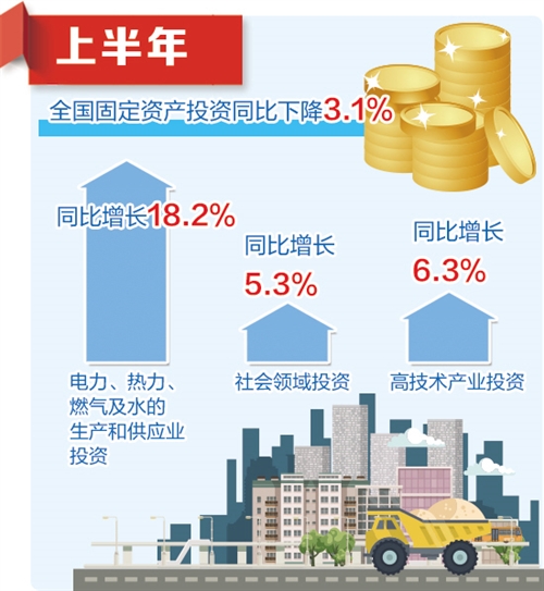 数据解读：经济复苏态势明显 基本民生保障有力