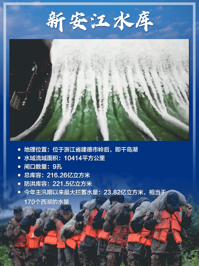 闻“汛”而动！这些水利工程是怎样调蓄洪水的？
