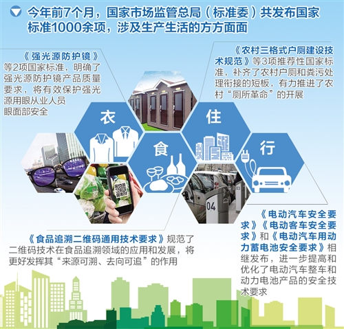 衣食住行面面俱到 “标准”正在改变你我生活
