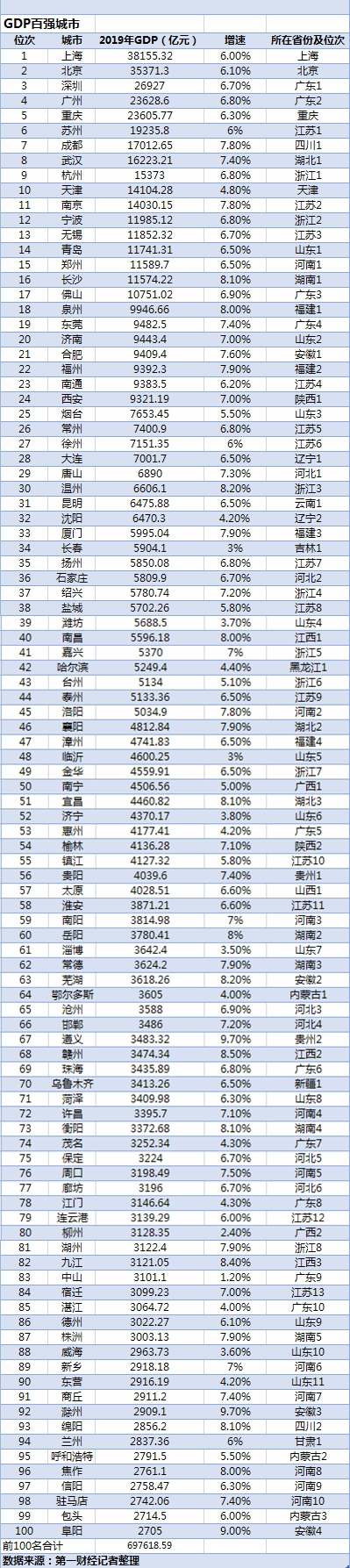 中国百强城市榜：安徽这4市入围 有你家乡吗？