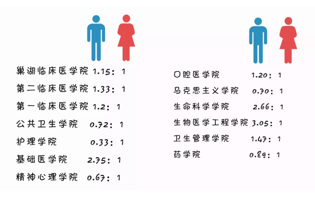 安徽医科大学智能AI揭秘新生数据
