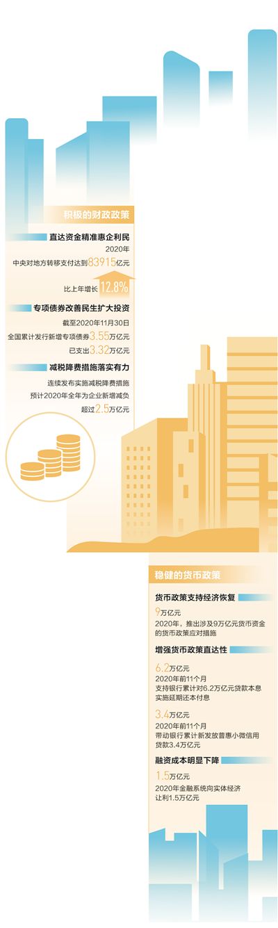 2021，科学精准实施宏观政策（财经眼）