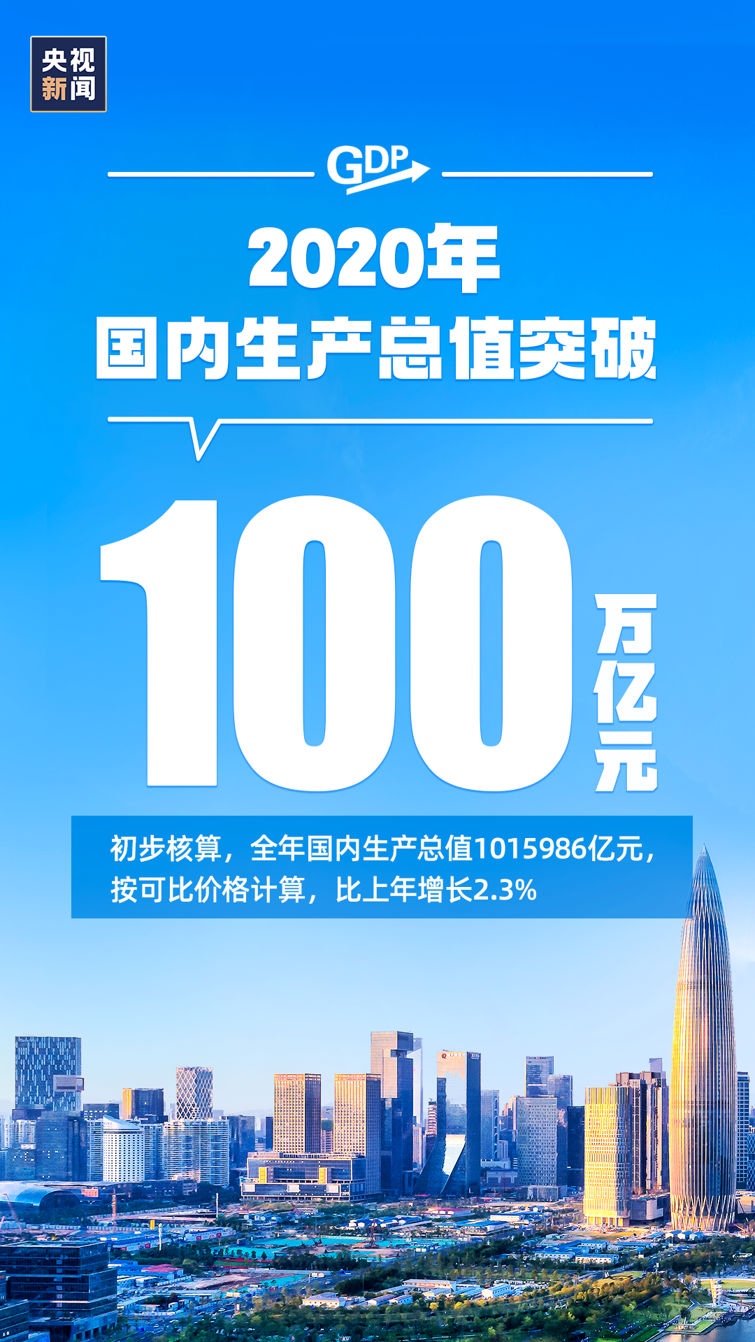 超1000000亿！这份成绩单是14亿人拼出来的