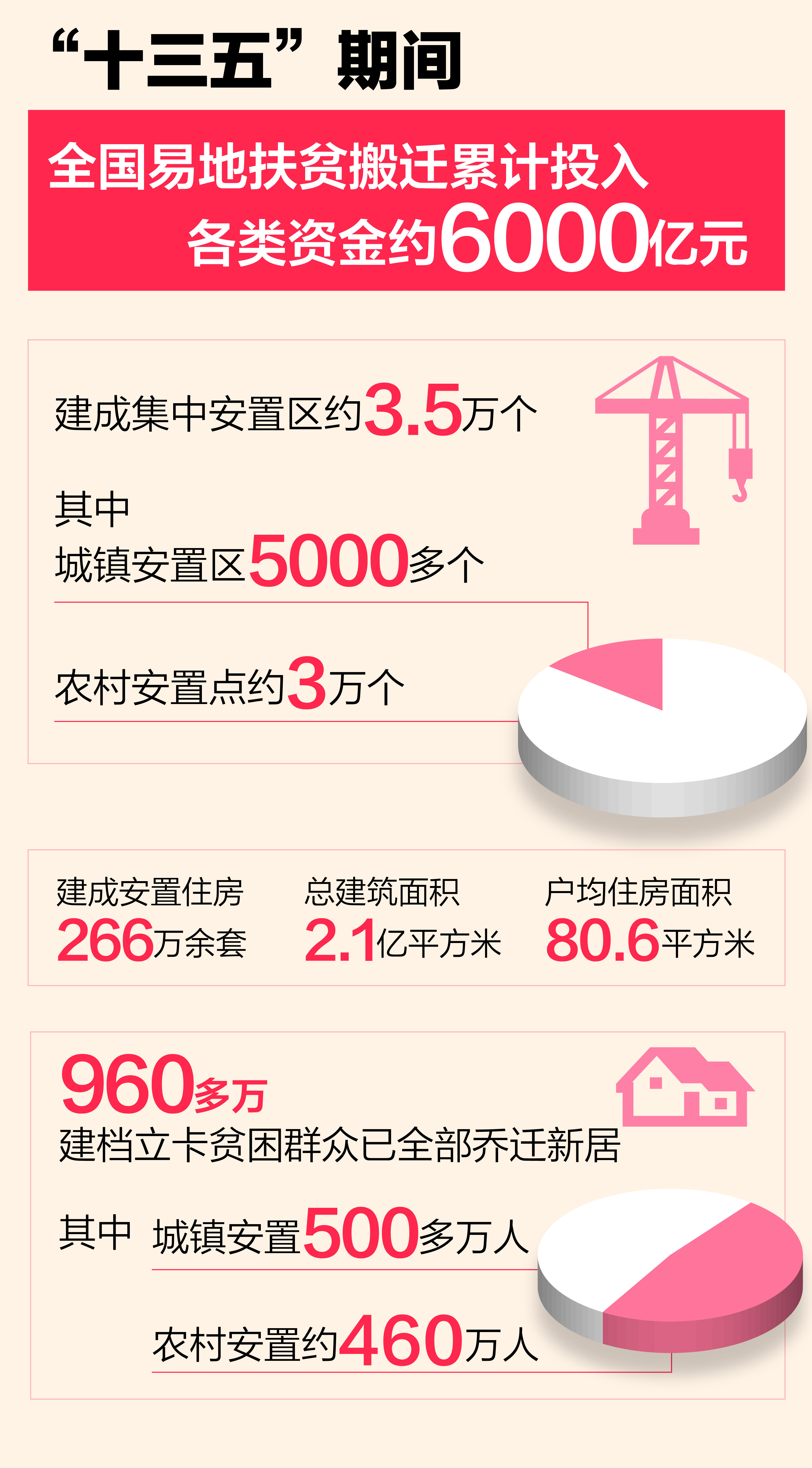 打开 这些年，总书记牵挂的民生事：易地搬迁，稳得住能致富