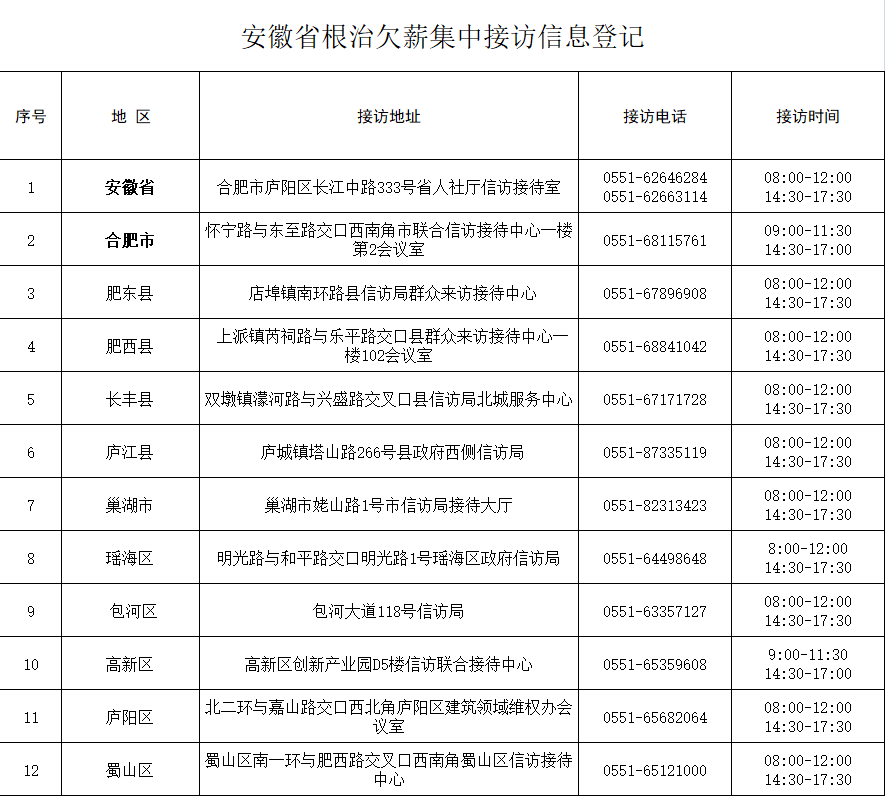 安徽开设144个农民工欠薪投诉接访点