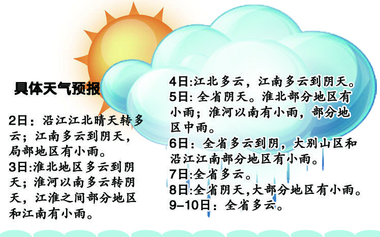 寒潮威慑犹在 气温逐渐回升