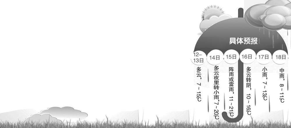 今年第一声春雷下周炸响