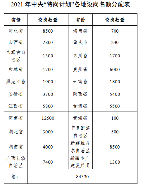 安徽特岗教师招录3700人