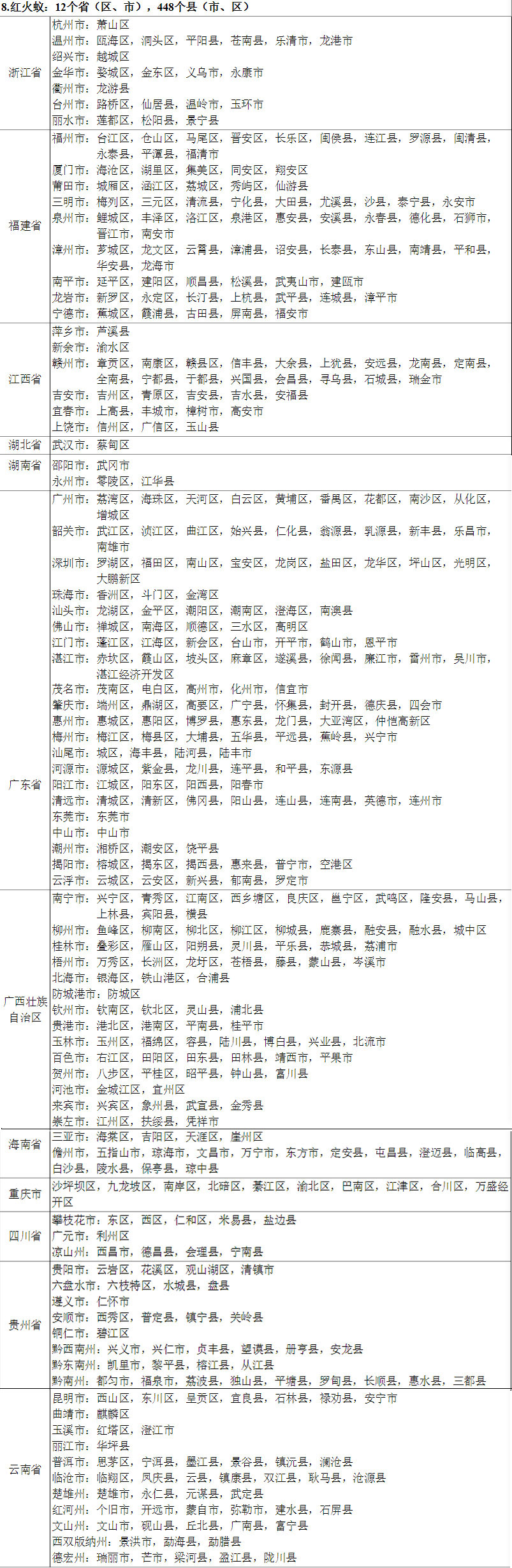 入侵17年传12省份，毒蚂蚁为何危害这么大