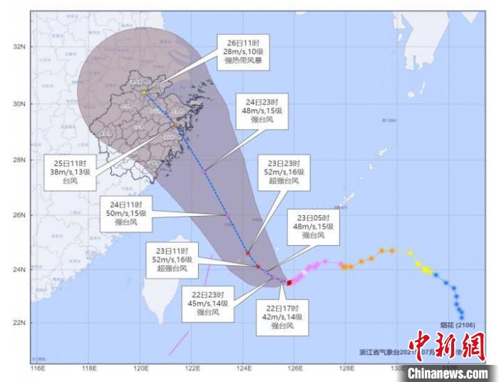 “烟花”可达超强台风级 浙江提升防台风应急响应至Ⅲ级