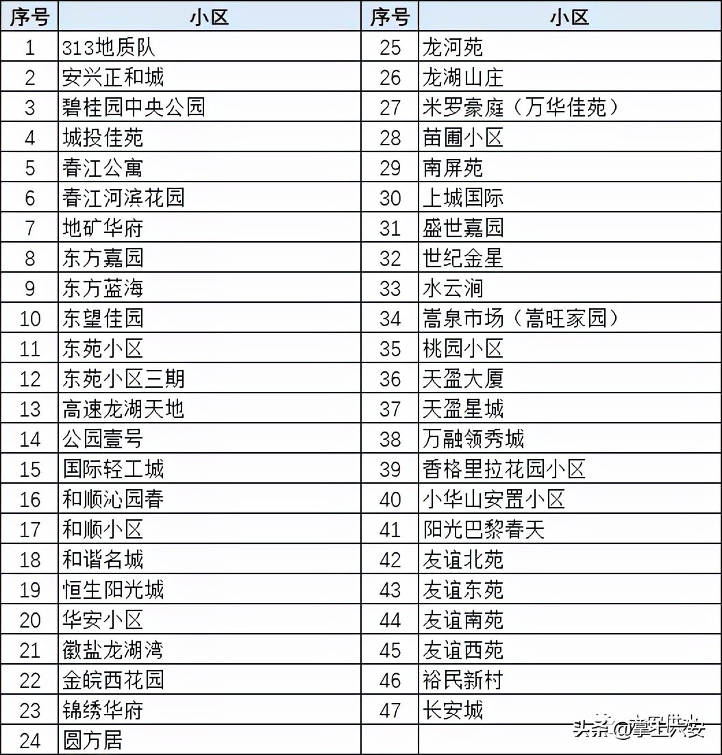 太方便啦！六安市民微信、支付宝交水费，操作指南看这里——