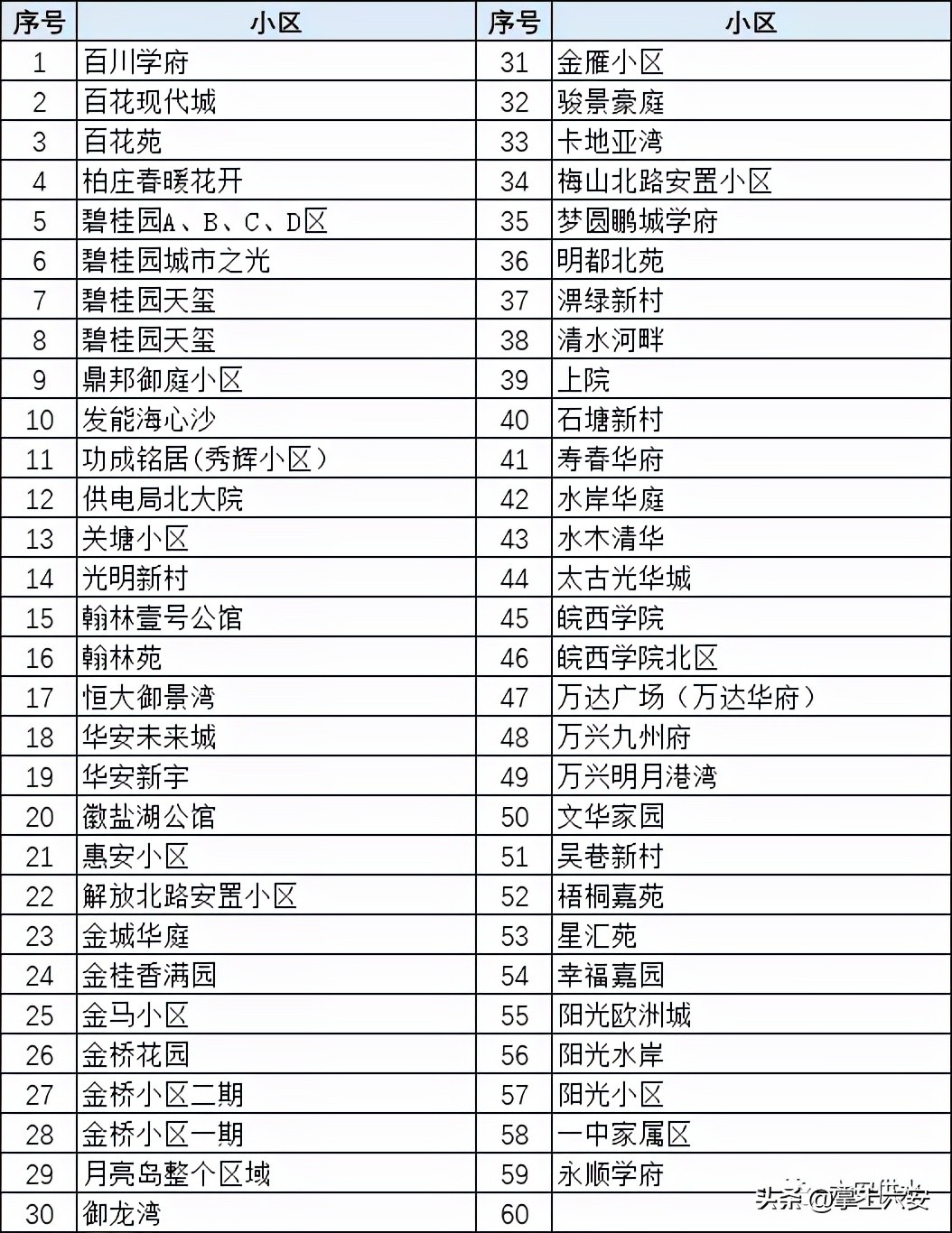 太方便啦！六安市民微信、支付宝交水费，操作指南看这里——