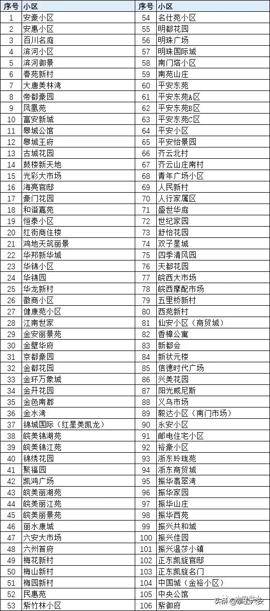 太方便啦！六安市民微信、支付宝交水费，操作指南看这里——