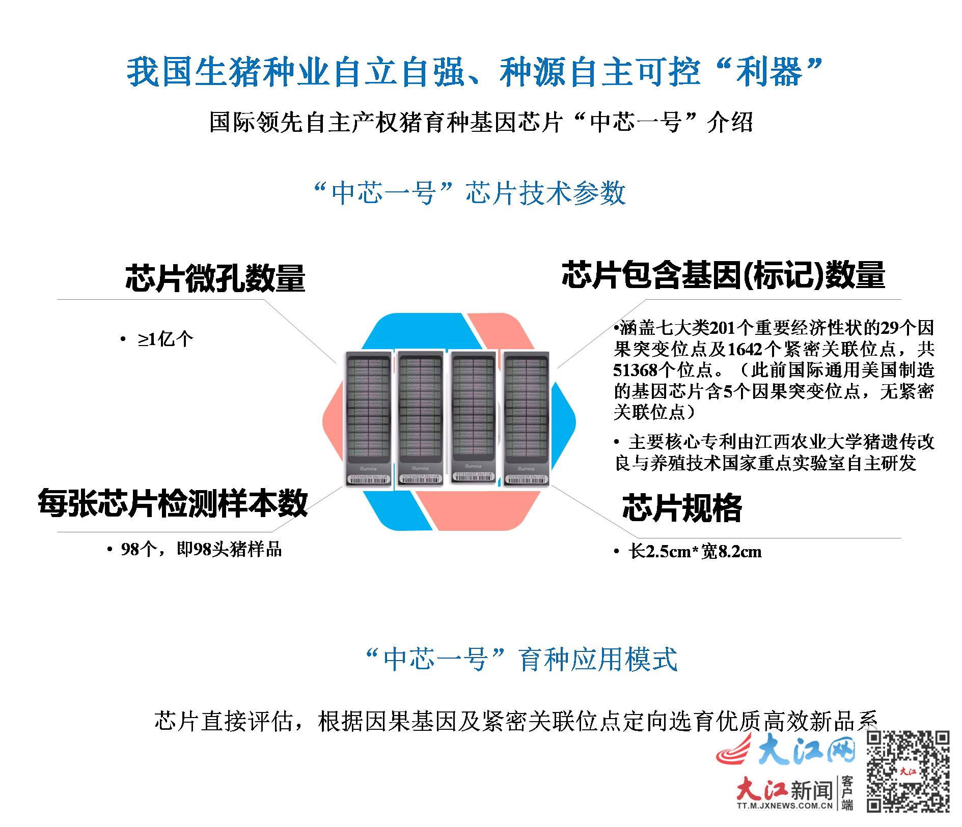 2021年江西省十大科技成果评选结果揭晓