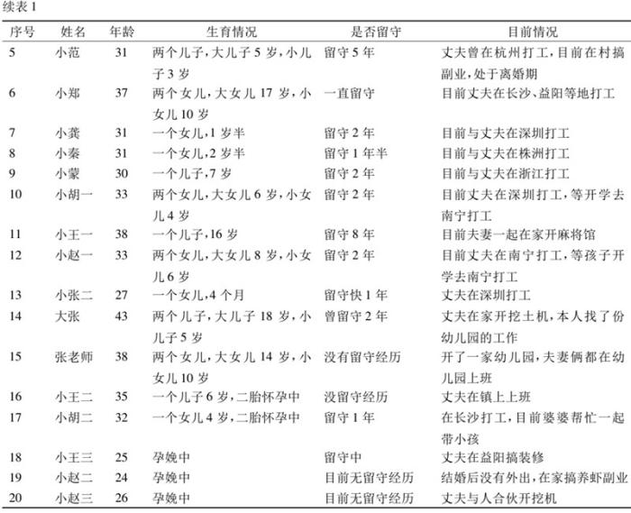 学者：生育使不少农村妇女成留守妻子，“三孩”实施应考虑对策