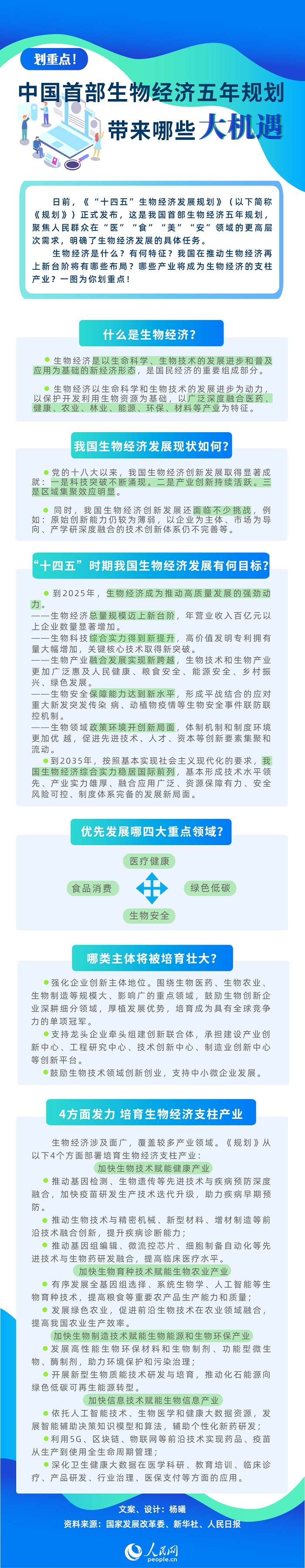 划重点！中国首部生物经济五年规划带来哪些大机遇？