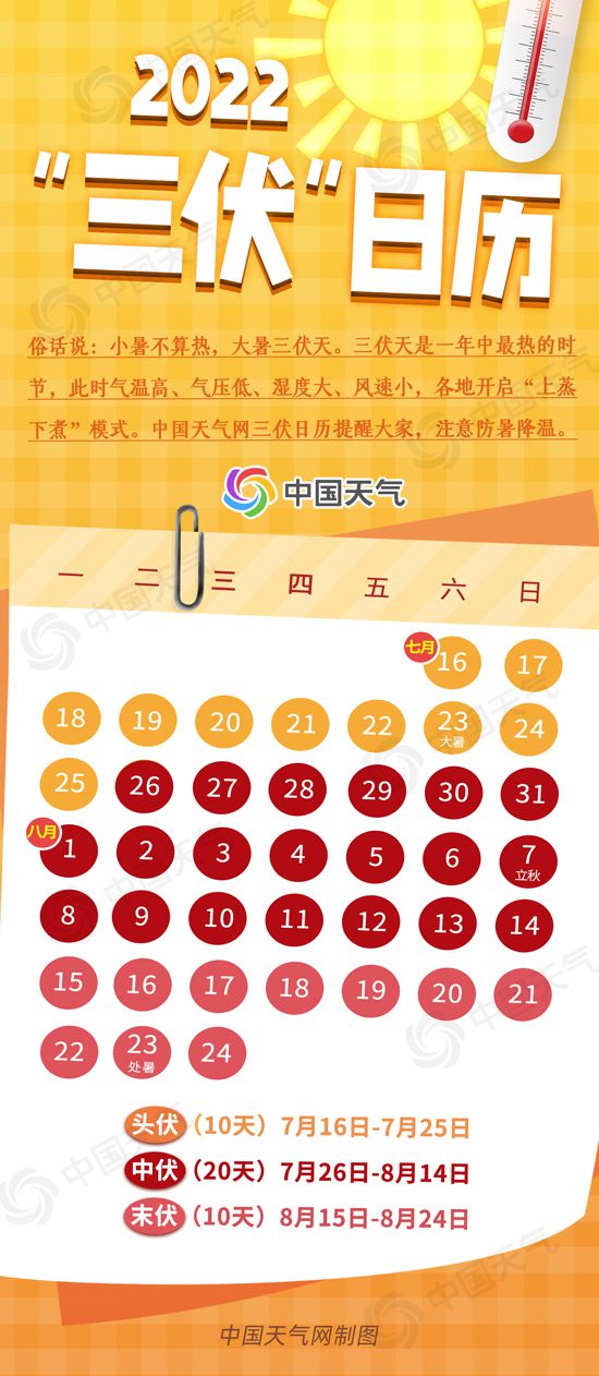 一年中最热时段到来 高温打卡日历看哪里热到高温全勤