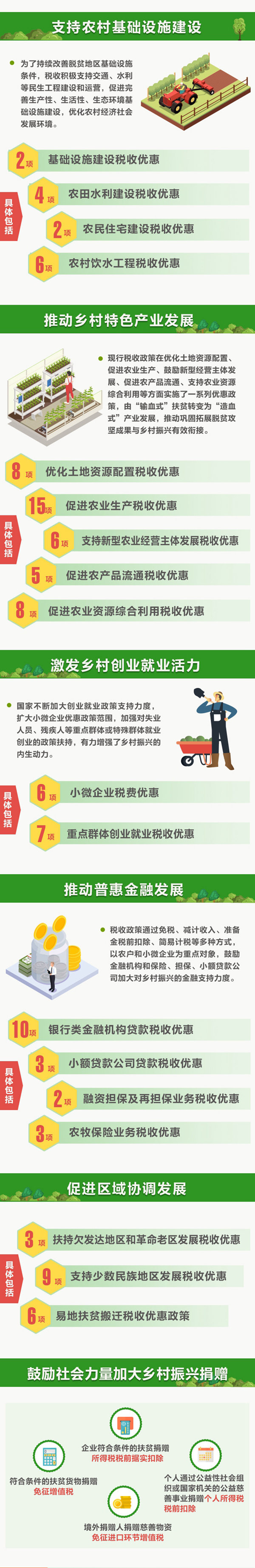 109项税费优惠政策落地 政策红利助力乡村振兴