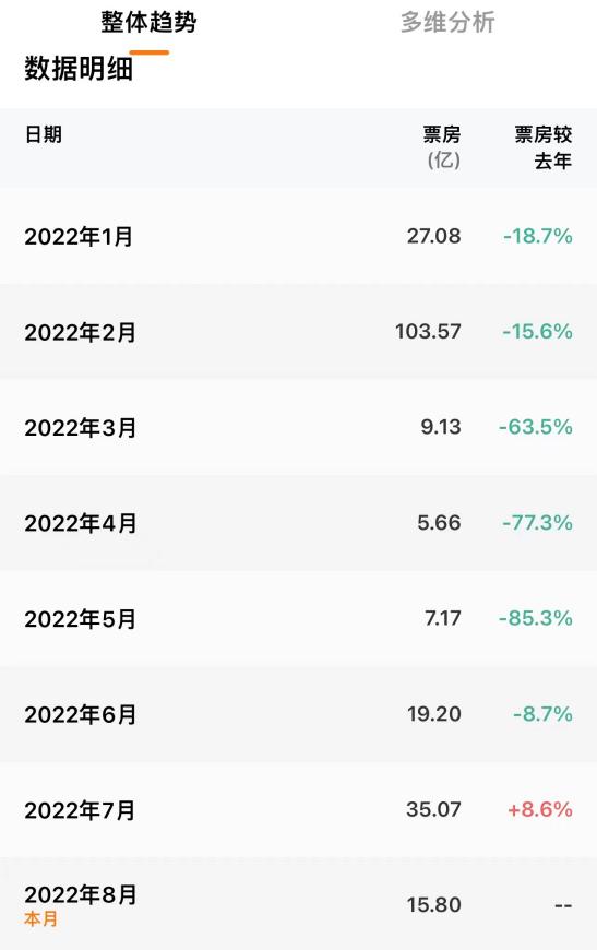 “暑期经济”释放消费需求 国内消费市场加速回暖