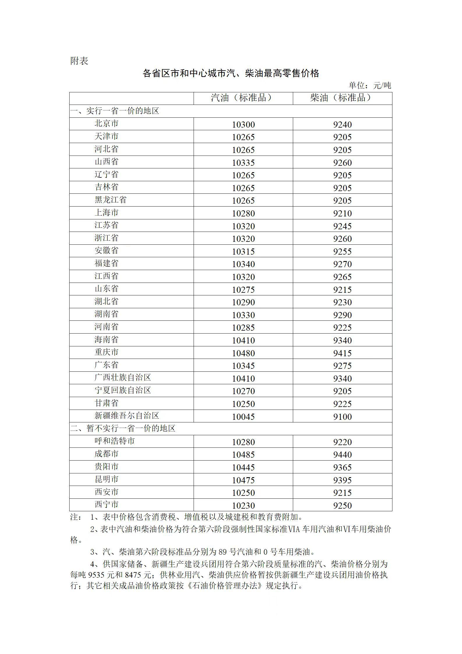 8月23日24时国内油价迎年内“五连降” 加满一箱少花8元