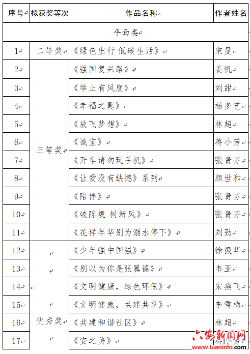六安市2022年公益广告拟获奖作品名单公示