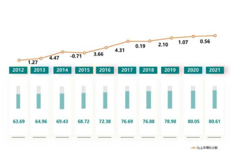 国家知识产权局：知识产权保护社会满意度迈上新高度