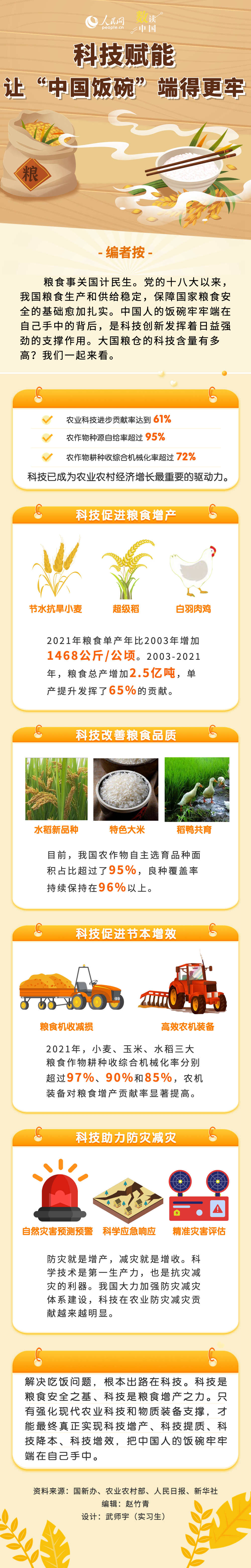 科技赋能，让“中国饭碗”端得更牢