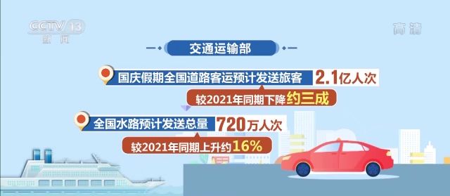 国庆假期将至 这个假期有多少人出行？