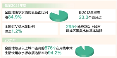 绘就人水和谐的美丽图景（奋进新征程 建功新时代·非凡十年）