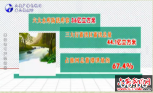 数“说”这十年（水利建设）