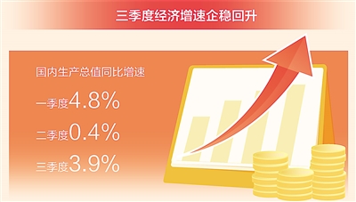 我国经济总体恢复向好（经济聚焦）