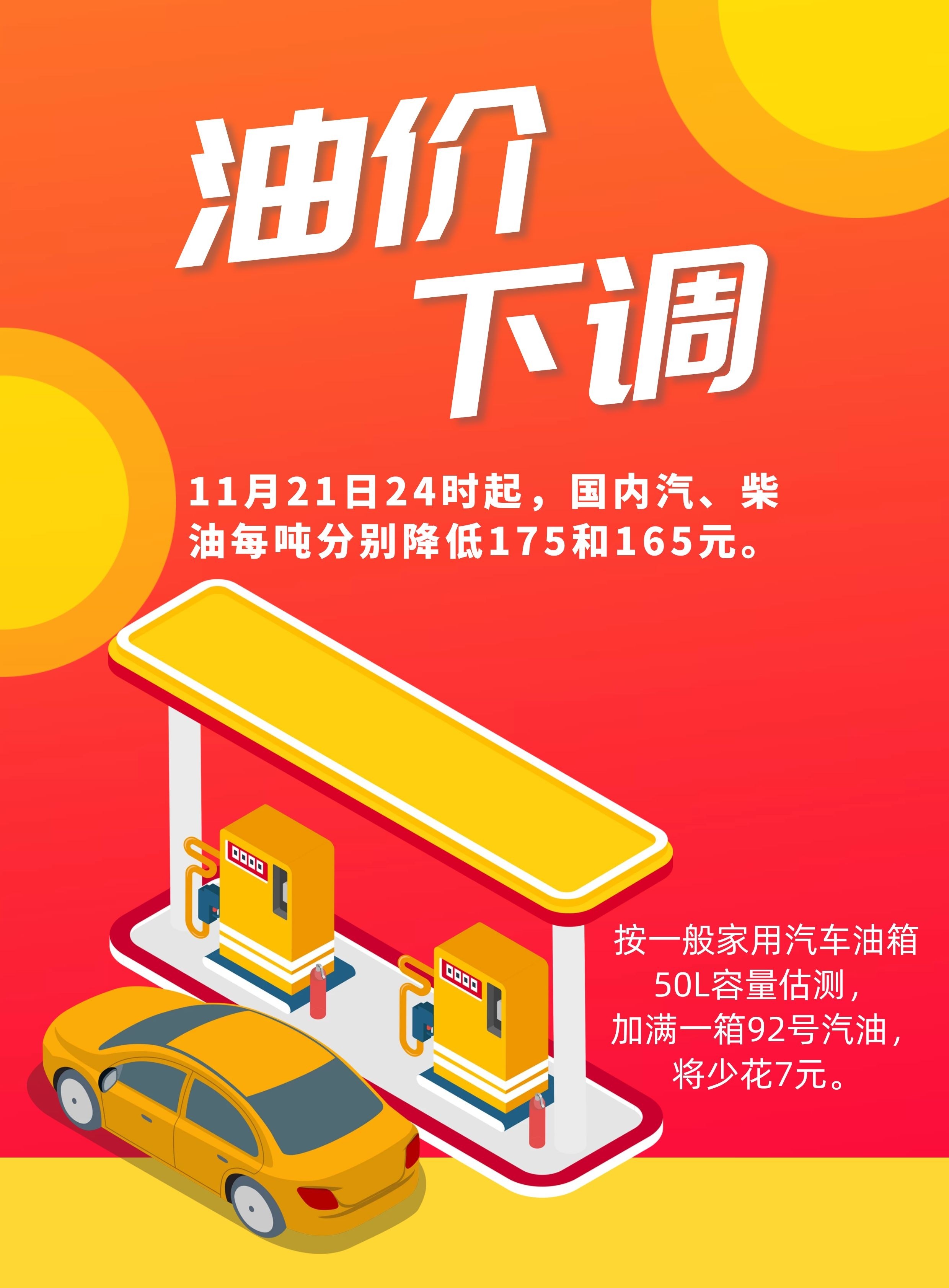 国内油价迎年内“第八跌” 加满一箱少花7元