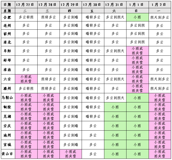 今明两天部分山区或现中雪