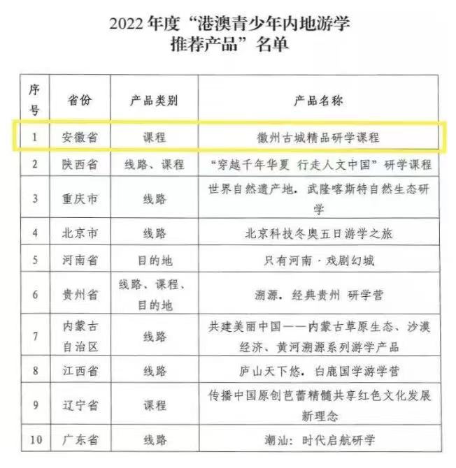 安徽这一研学课程，位列全国榜首！