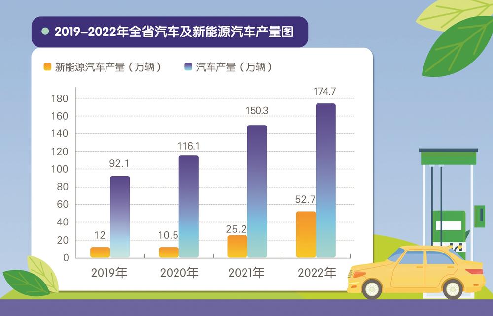 乘势而上 新能源汽车成绩亮眼