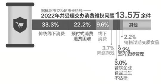 新能源车交付期太长 预付式消费退钱好难