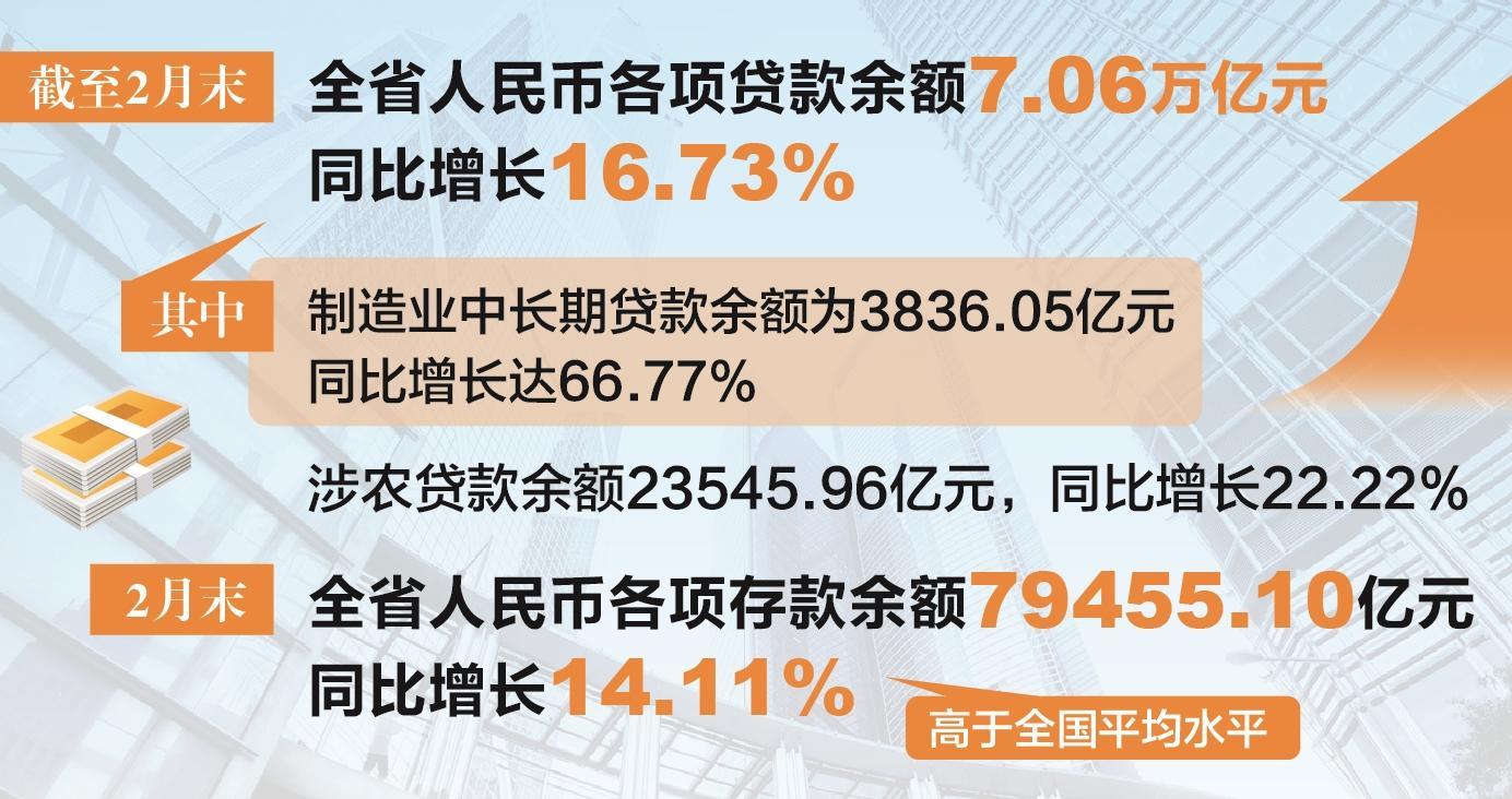 安徽省人民币各项贷款余额突破7万亿元