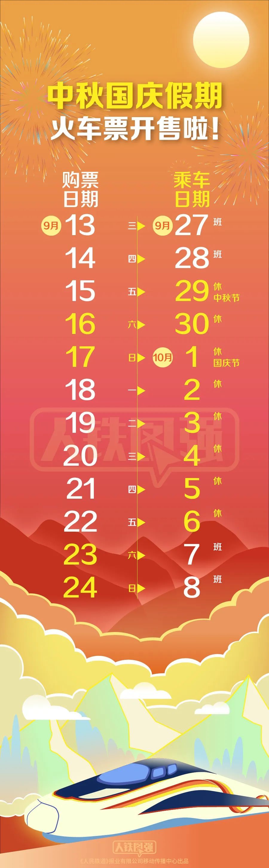 中秋国庆假期首日火车票今天开抢，12306提醒候补订单成功率高