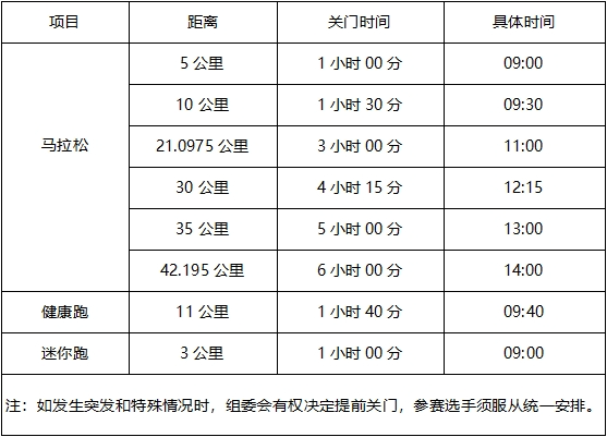 竞赛规程丨2023六安马拉松