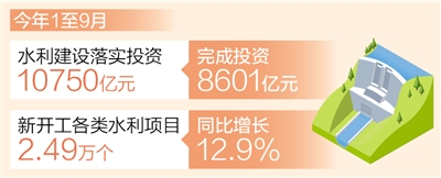 前9月水利建设落实投资超万亿元（新数据 新看点）