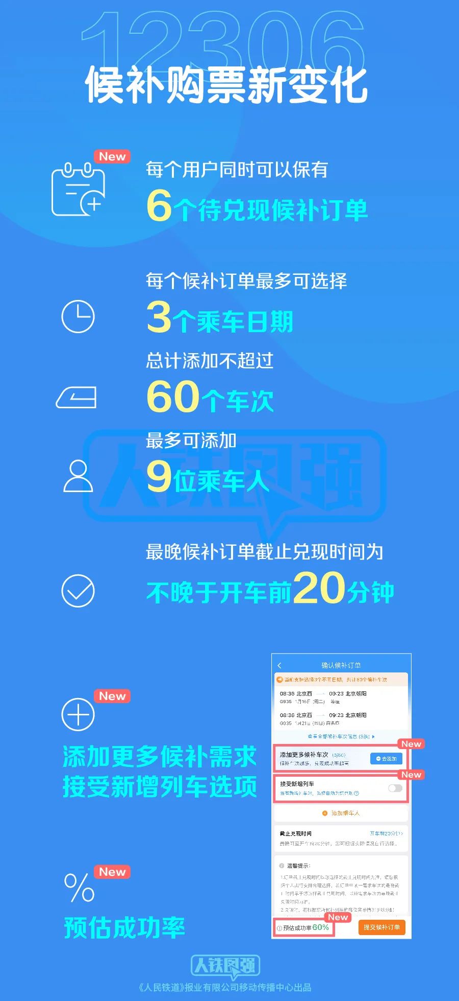 铁路12306网优化升级候补购票功能 进一步提高旅客候补购票成功率 