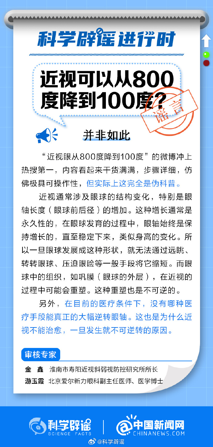 近视800度降到100度是伪科普 专家：近视一旦发生不可逆