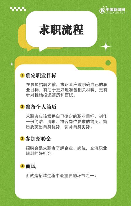 毕业求职，这些要点你必须知道！