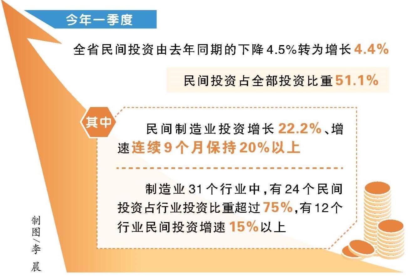 制造业“民企敢投”的信心何来？
